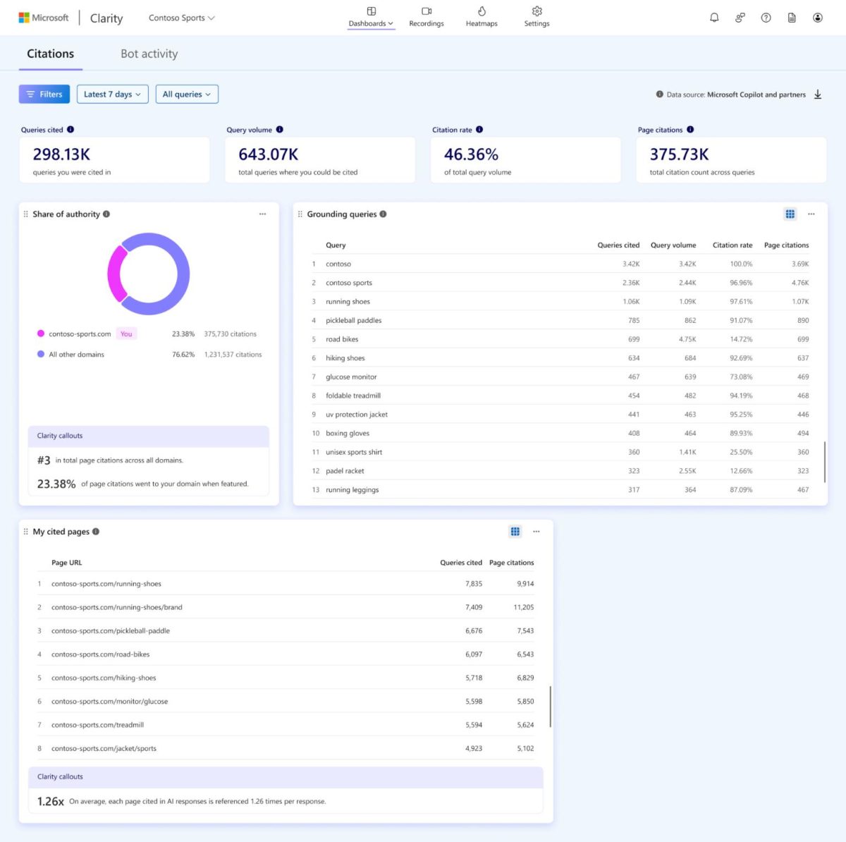 AI Citations - Bing webmaster tools
